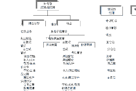 10年以前80万欠账顺利拿回